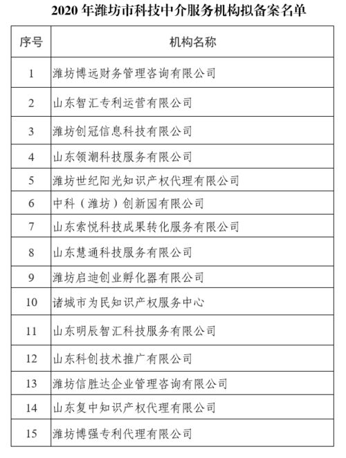 2020年潍坊市科技中介服务机构拟备案名单公示